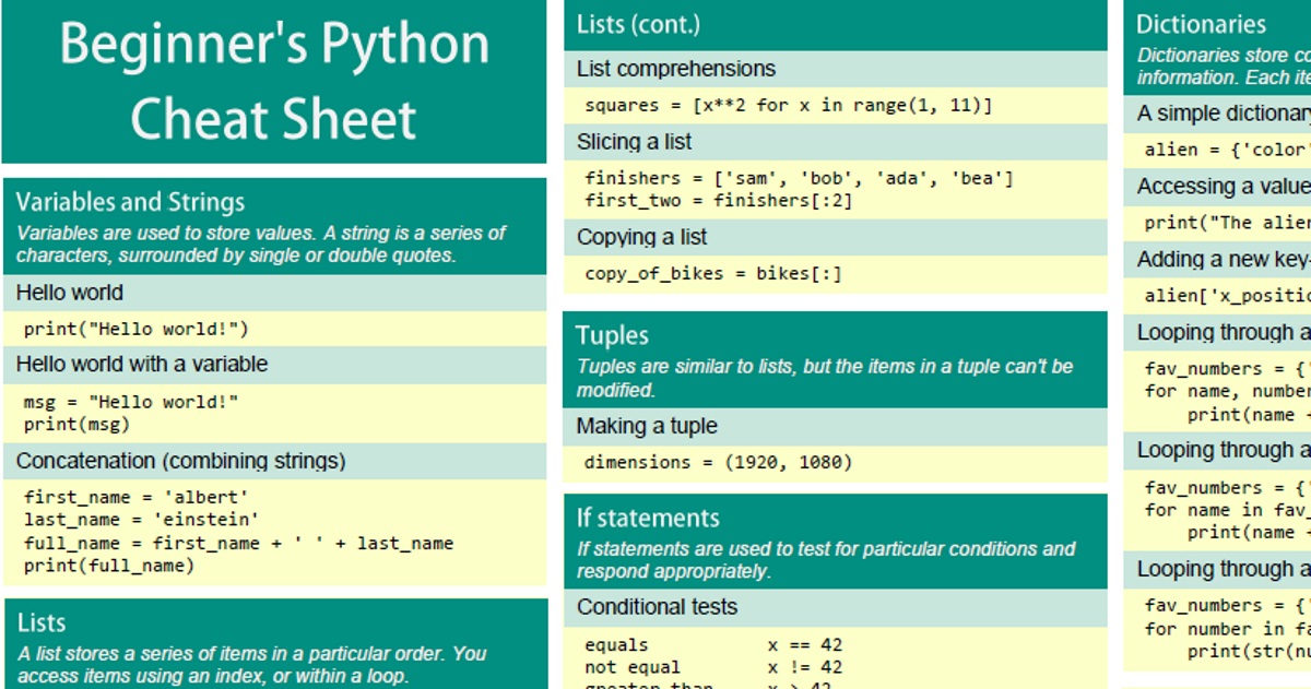 Basic Python Syntax Cheat Sheet. 